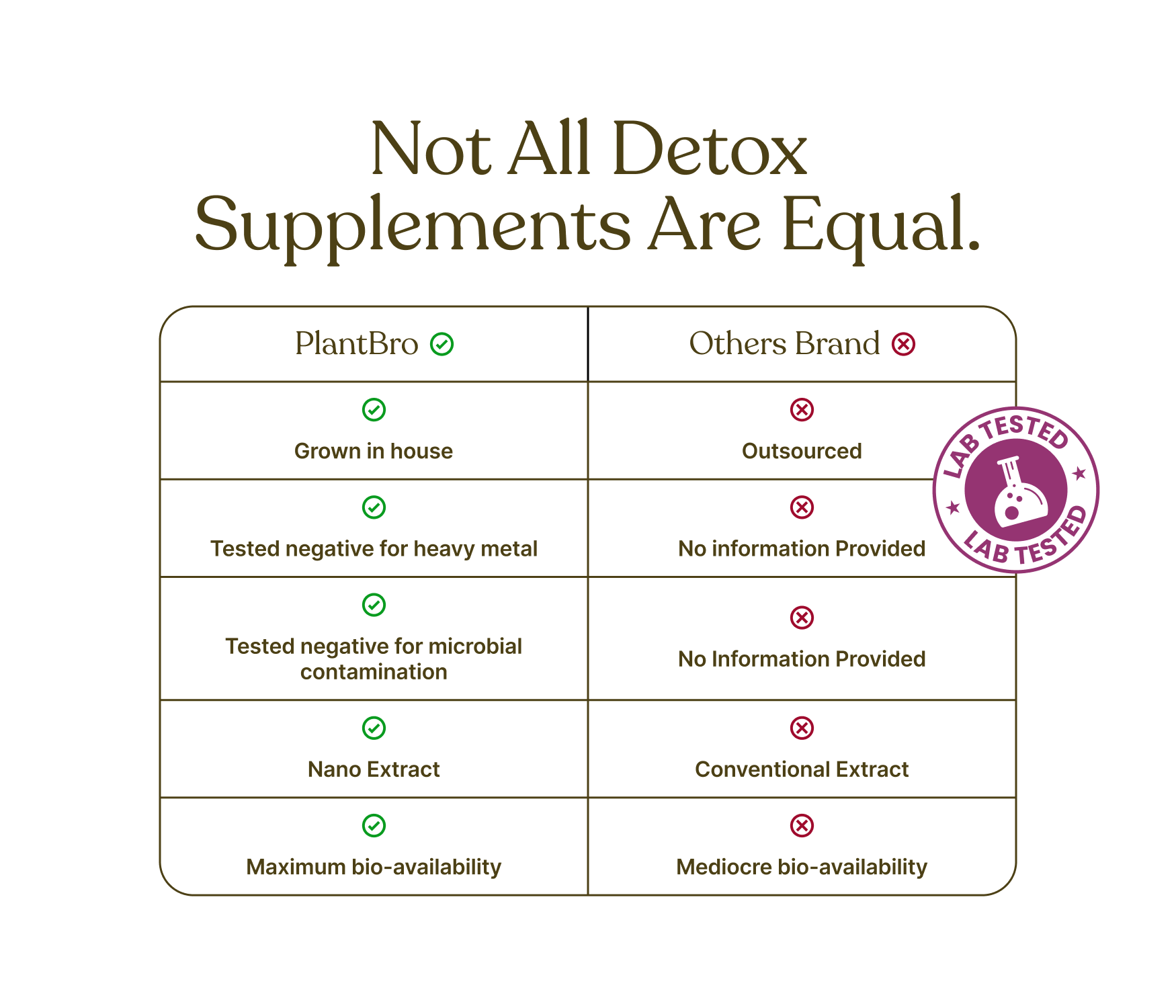 Liver Detox Capsules