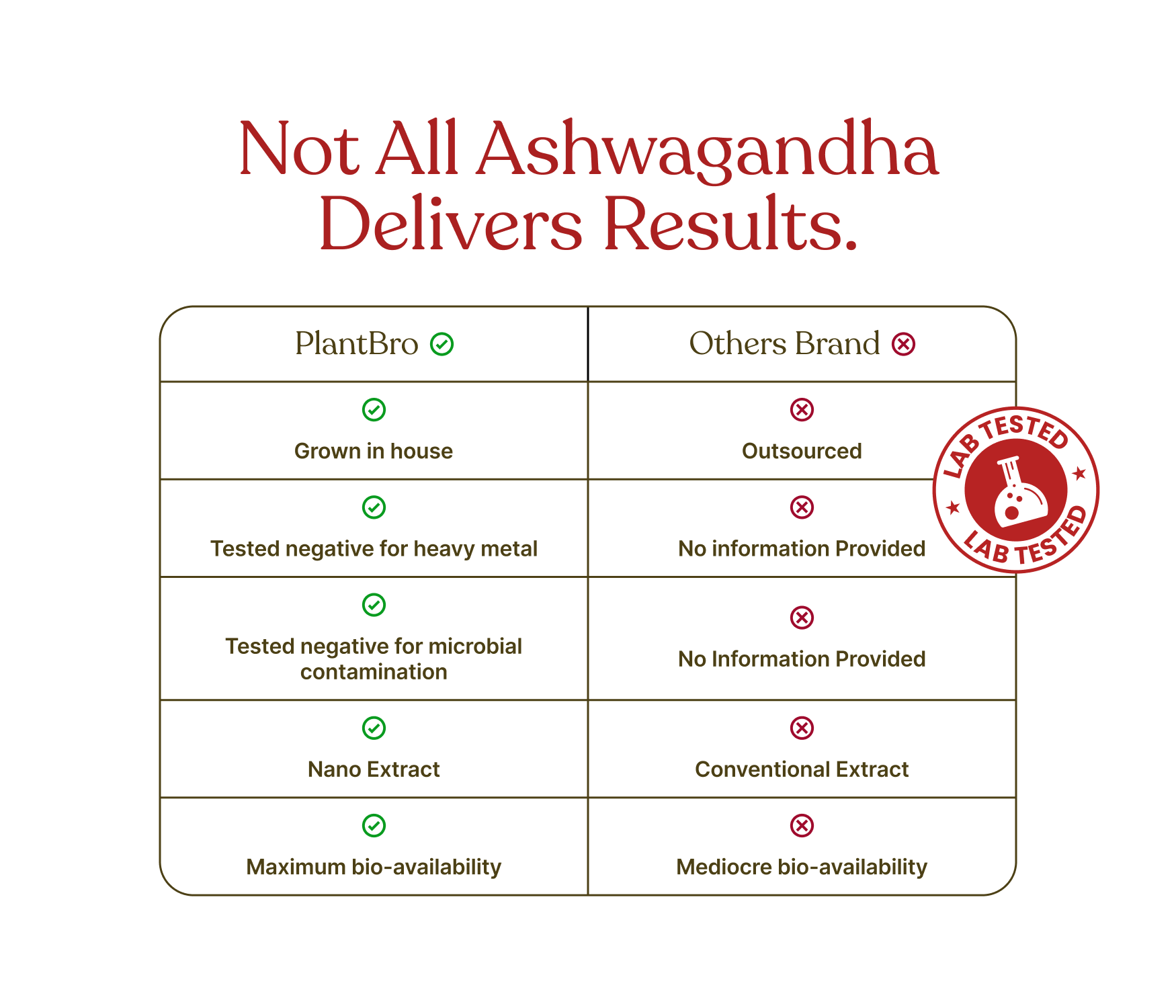 Ashwagandha Capsules
