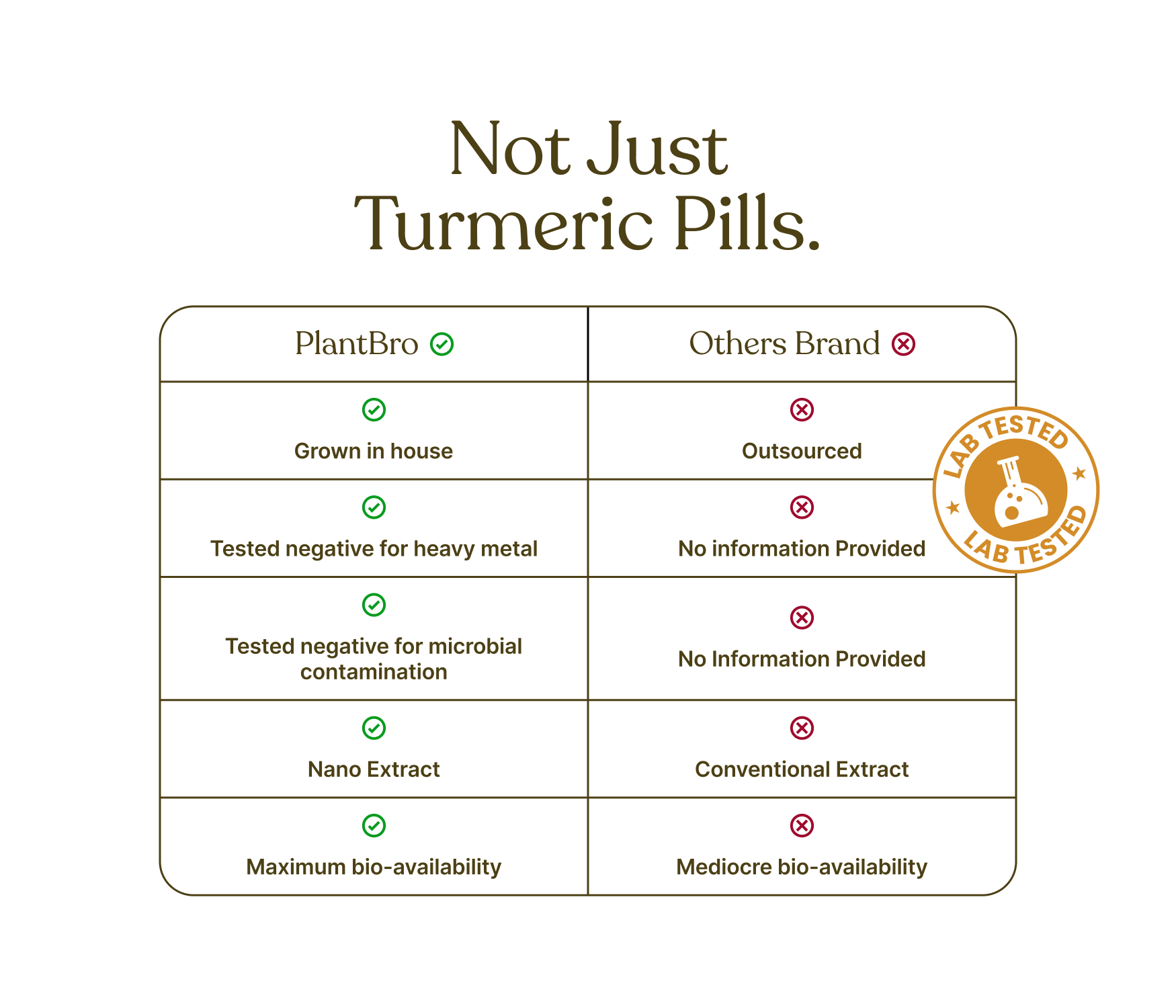 Curcumin Capsules with Turmeric Roots — 650mg (60 Capsules)